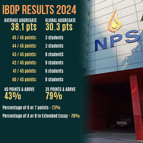 IB Results - 2023-2024