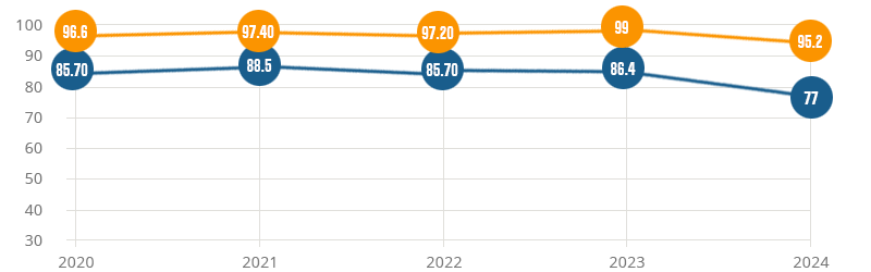 12th CBSE Examination Trends