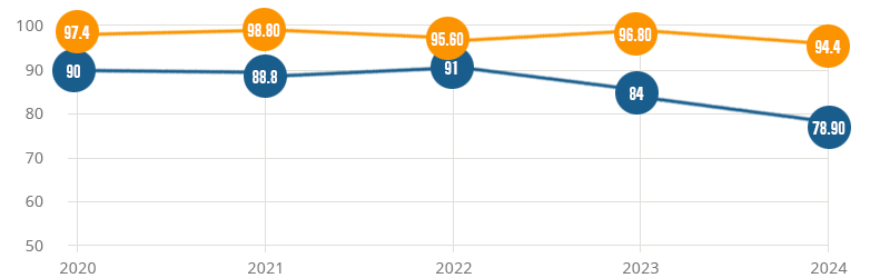 Grade 10 CBSE Examination Trends